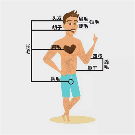 下巴長一根黑毛|身上有一根毛特別長，是長壽象徵，還是癌變前兆？